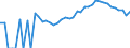 Indicator: 90% Confidence Interval: Upper Bound of Estimate of Percent of People Age 0-17 in Poverty for Ontonagon County, MI