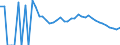 Indicator: Estimate of: People Age 0-17 in Poverty in Ontonagon County, MI