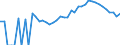 Indicator: Estimated Percent of: People Age 0-17 in Poverty for Ontonagon County, MI