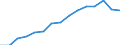 Indicator: Population Estimate,: by Sex, Total Population (5-year estimate) in Osceola County, MI