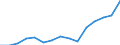 Indicator: Population Estimate,: Over Who Have Completed an Associate's Degree or Higher (5-year estimate) in Osceola County, MI