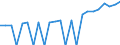 Indicator: Gross Domestic Product:: Private Services-Providing Industries in Osceola County, MI