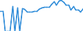 Indicator: 90% Confidence Interval: Upper Bound of Estimate of People of All Ages in Poverty for Osceola County, MI