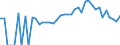 Indicator: 90% Confidence Interval: Lower Bound of Estimate of Percent of People of All Ages in Poverty for Osceola County, MI