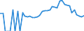 Indicator: 90% Confidence Interval: Lower Bound of Estimate of Percent of People Age 0-17 in Poverty for Osceola County, MI