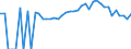 Indicator: 90% Confidence Interval: Upper Bound of Estimate of Percent of People of All Ages in Poverty for Osceola County, MI