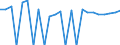 Indicator: Real Gross Domestic Product:: Private Goods-Producing Industries in Osceola County, MI