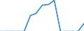 Indicator: Population Estimate,: Total, Not Hispanic or Latino, Some Other Race Alone (5-year estimate) in Oscoda County, MI