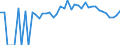 Indicator: 90% Confidence Interval: Lower Bound of Estimate of People of All Ages in Poverty for Oscoda County, MI