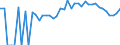 Indicator: 90% Confidence Interval: Lower Bound of Estimate of Percent of People of All Ages in Poverty for Oscoda County, MI