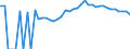 Indicator: 90% Confidence Interval: Upper Bound of Estimate of Percent of People Age 0-17 in Poverty for Oscoda County, MI