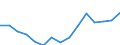 Indicator: Population Estimate,: Total, Not Hispanic or Latino, Two or More Races (5-year estimate) in Otsego County, MI