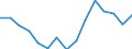 Indicator: Population Estimate,: Total, Not Hispanic or Latino, Two or More Races, Two Races Excluding Some Other Race, and Three or More Races (5-year estimate) in Otsego County, MI