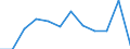 Indicator: Population Estimate,: Migration Flow (5-year estimate) for Otsego County, MI (DISCONTINUED)