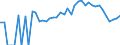 Indicator: 90% Confidence Interval: Lower Bound of Estimate of Related Children Age 5-17 in Families in Poverty for Otsego County, MI