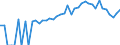 Indicator: 90% Confidence Interval: Lower Bound of Estimate of People of All Ages in Poverty for Otsego County, MI