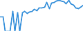 Indicator: 90% Confidence Interval: Upper Bound of Estimate of People of All Ages in Poverty for Otsego County, MI