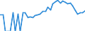 Indicator: 90% Confidence Interval: Lower Bound of Estimate of Percent of Related Children Age 5-17 in Families in Poverty for Otsego County, MI