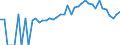 Indicator: 90% Confidence Interval: Lower Bound of Estimate of Percent of People of All Ages in Poverty for Otsego County, MI