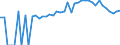 Indicator: 90% Confidence Interval: Upper Bound of Estimate of Percent of People of All Ages in Poverty for Otsego County, MI