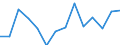 Indicator: Housing Inventory: Active Listing Count: 