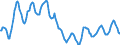 Indicator: Housing Inventory: Active Listing Count: in Ottawa County, MI