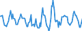 Indicator: Housing Inventory: Active Listing Count: Month-Over-Month in Ottawa County, MI