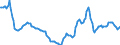 Indicator: Housing Inventory: Active Listing Count: Year-Over-Year in Ottawa County, MI