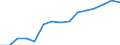 Indicator: Housing Inventory: Active Listing Count: estimate) in Ottawa County, MI