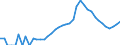 Indicator: Housing Inventory: Active Listing Count: ty, MI