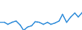 Indicator: Housing Inventory: Active Listing Count: MI