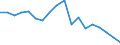 Indicator: Housing Inventory: Active Listing Count: enses Known to Law Enforcement in Ottawa County, MI (DISCONTINUED)