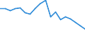 Indicator: Housing Inventory: Active Listing Count: enses Known to Law Enforcement in Ottawa County, MI