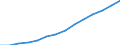 Indicator: Housing Inventory: Active Listing Count: estimate) in Ottawa County, MI