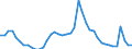 Indicator: Housing Inventory: Active Listing Count: 