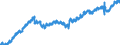 Indicator: Housing Inventory: Active Listing Count: MI