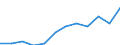 Indicator: Housing Inventory: Active Listing Count: year estimate) for Ottawa County, MI (DISCONTINUED)