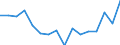 Indicator: Housing Inventory: Active Listing Count: g in Ottawa County, MI