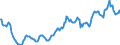 Indicator: Housing Inventory: Average Listing Price: in Ottawa County, MI