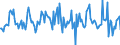 Indicator: Housing Inventory: Average Listing Price: Month-Over-Month in Ottawa County, MI