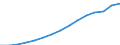 Indicator: Population Estimate,: Total, Not Hispanic or Latino, White Alone (5-year estimate) in Ottawa County, MI