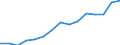 Indicator: Population Estimate,: Total, Not Hispanic or Latino, Black or African American Alone (5-year estimate) in Ottawa County, MI