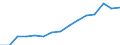 Indicator: Population Estimate,: Total, Not Hispanic or Latino, Two or More Races, Two Races Excluding Some Other Race, and Three or More Races (5-year estimate) in Ottawa County, MI