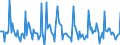 Indicator: Market Hotness:: Median Days on Market in Ottawa County, MI