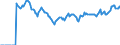 Indicator: Market Hotness:: Listing Views per Property Versus the United States in Ottawa County, MI