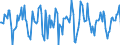 Indicator: Market Hotness:: Median Days on Market Versus the United States in Ottawa County, MI