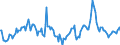Indicator: Market Hotness:: Median Days on Market in Ottawa County, MI