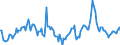 Indicator: Market Hotness:: Median Days on Market Day in Ottawa County, MI