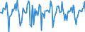 Indicator: Market Hotness:: Median Days on Market in Ottawa County, MI