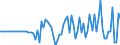 Indicator: Market Hotness:: Median Listing Price in Ottawa County, MI